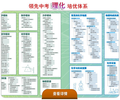 2012年深圳学而思暑假班新初一预报名系统